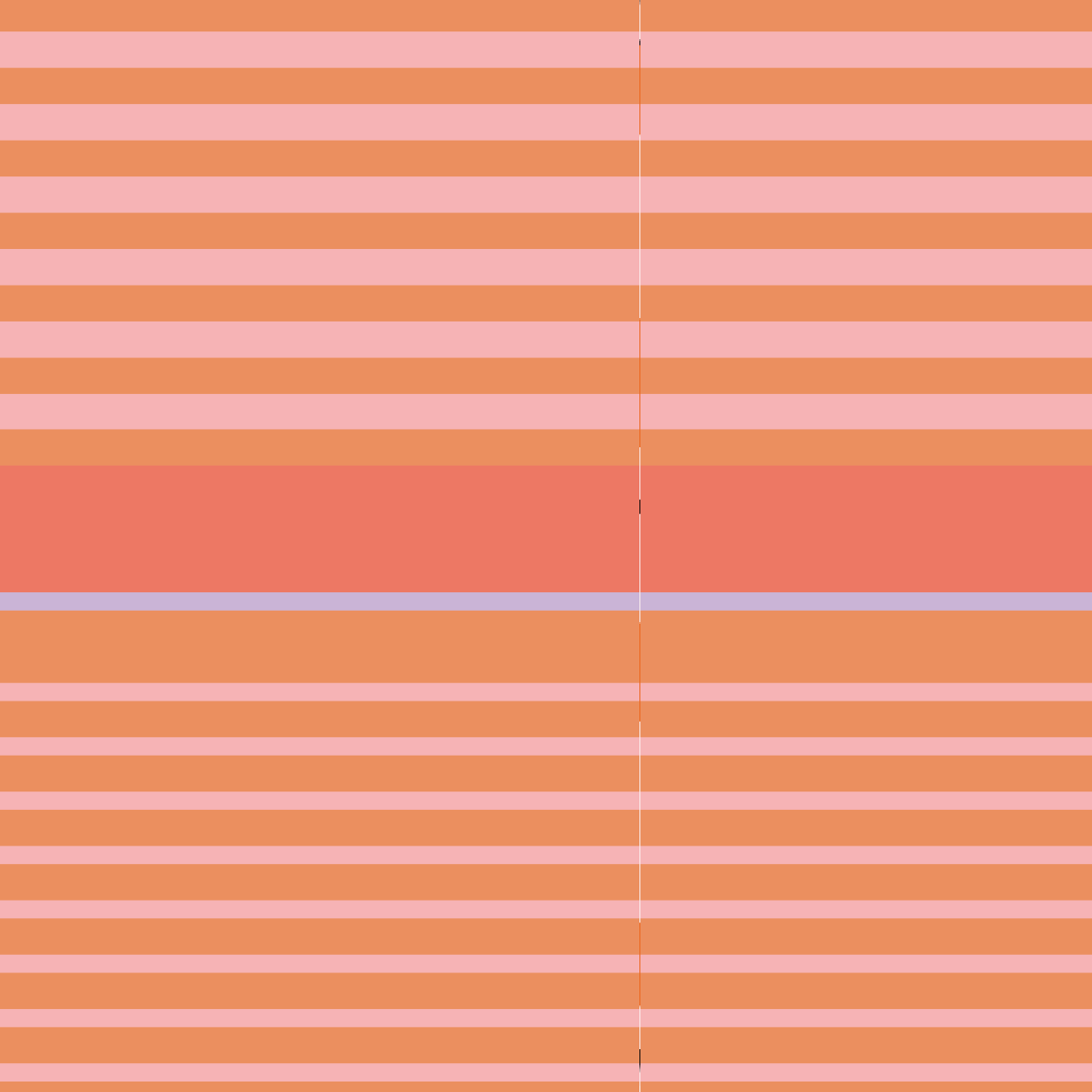 Bio Stoff  -  Stripes Horizontal Papaya mini 
