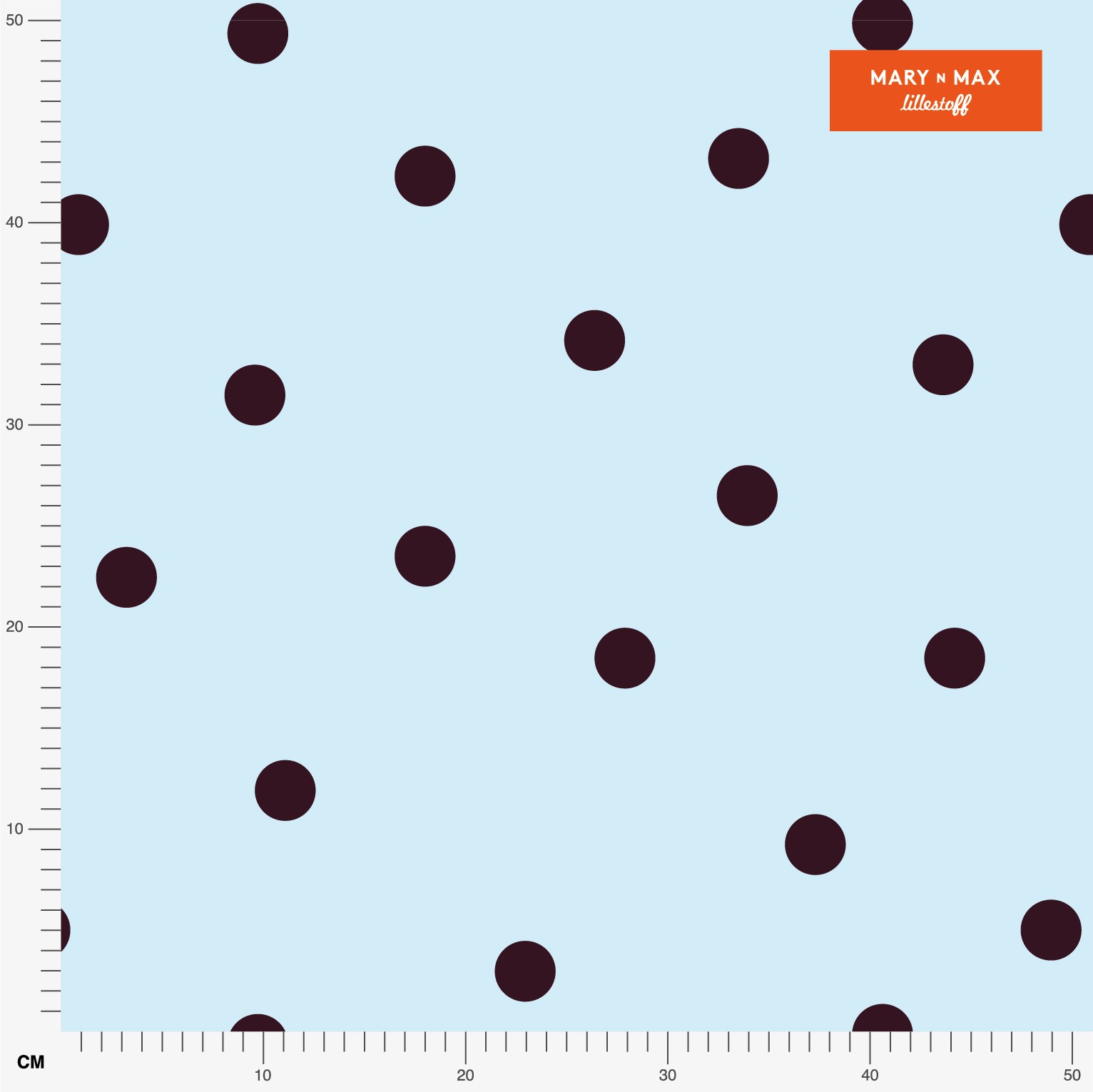 Bio Stoff - Sportpunkte